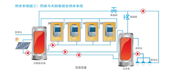 直熱循環(huán)式空氣能熱水機(jī)使用場(chǎng)所