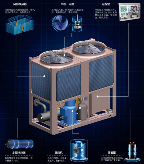 空氣源熱泵細節(jié)展示